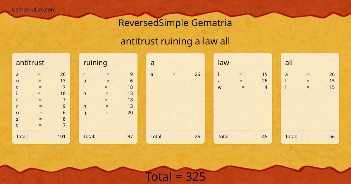 antitrust ruining a law all in reversedSimple Gematria